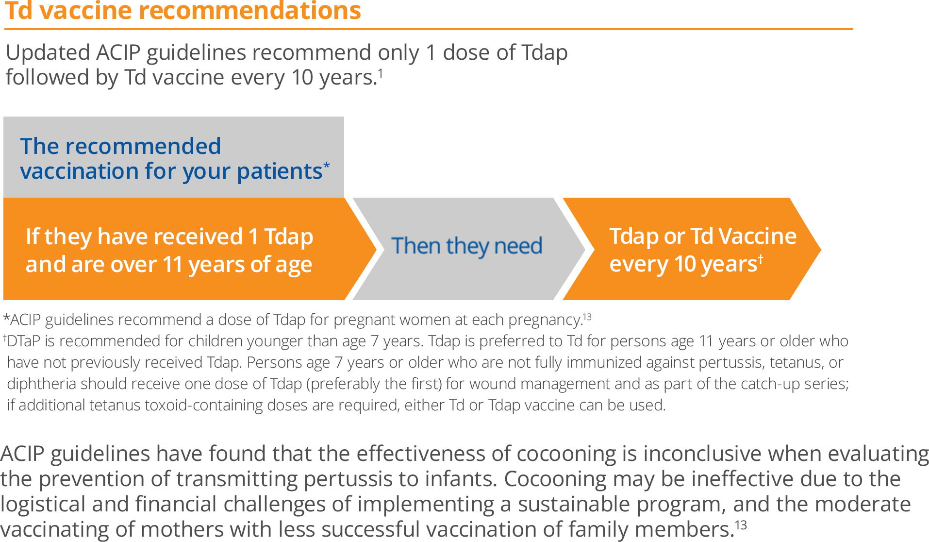 Td vaccine recommendations for patients