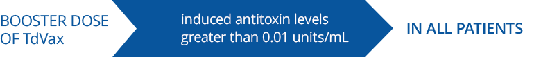 Diphtheria response to booster